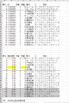 0414皐月賞.png